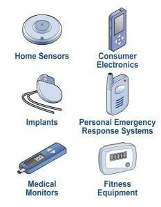 IoT embedded systems diagram