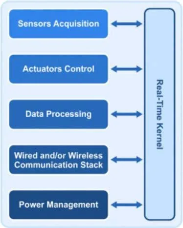 ARM processor architecture comparison
