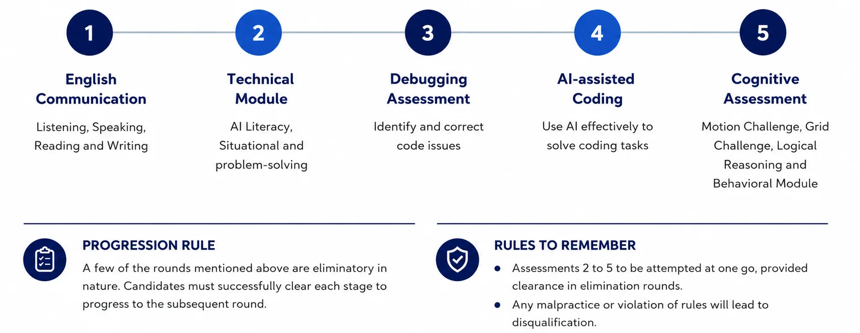 Capgemini Exceller 2027 assessment stages and rules to remember