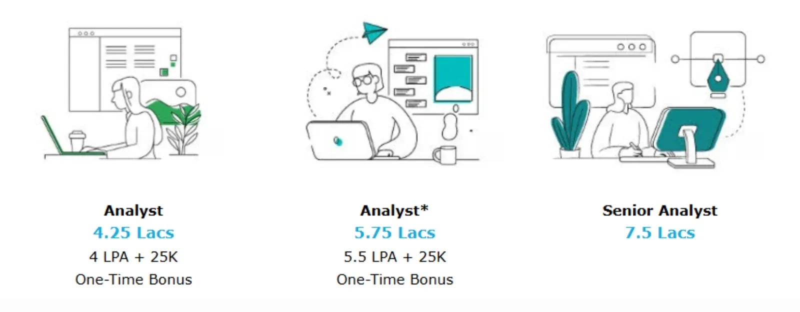 Capgemini Offered Roles and Salary Package